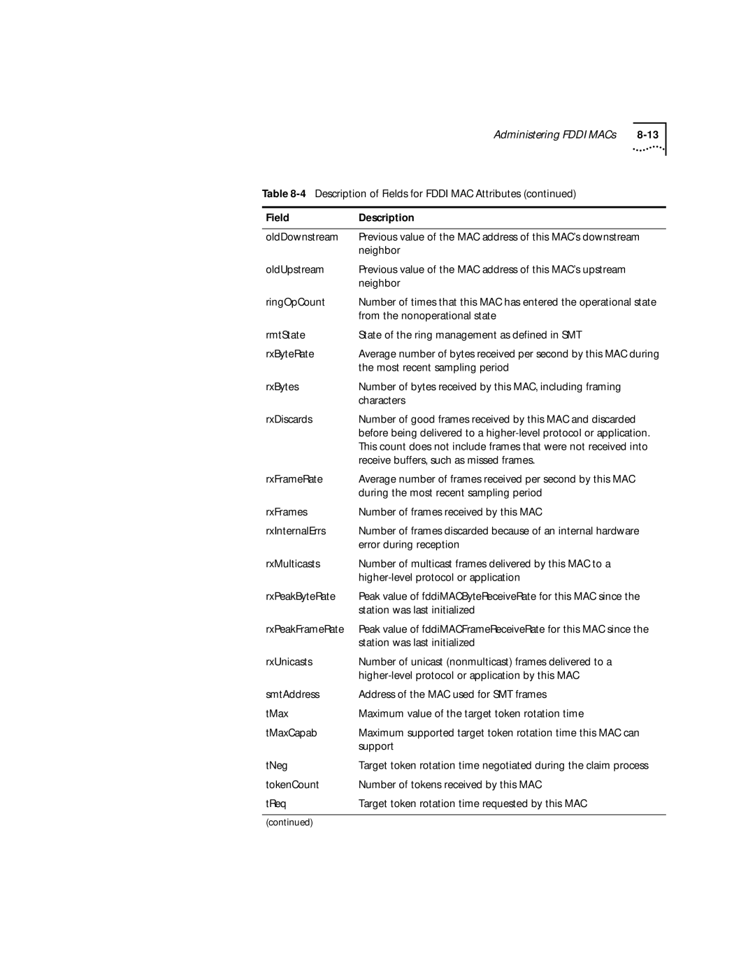 3Com 2200 Description of Fields for Fddi MAC Attributes OldDownstream, Neighbor, OldUpstream, RingOpCount, Support, TNeg 