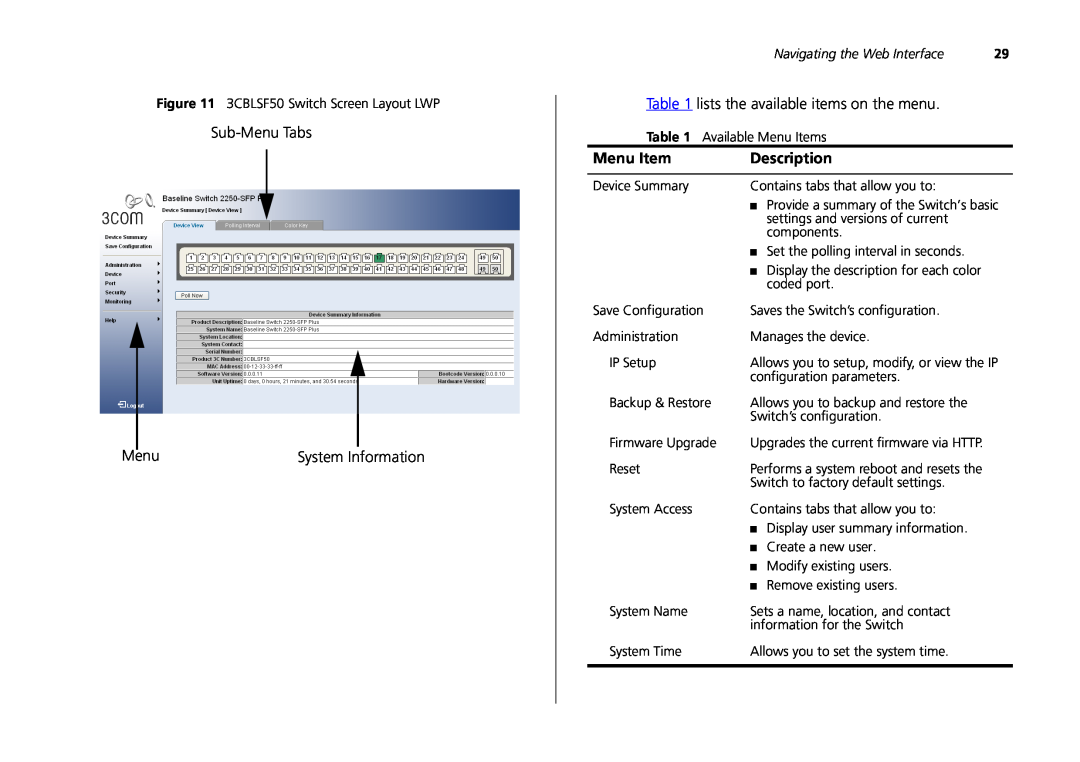 3Com 2426-PWR, 2226-SFP, 2250-SFP manual Menu Item, Description, Navigating the Web Interface 