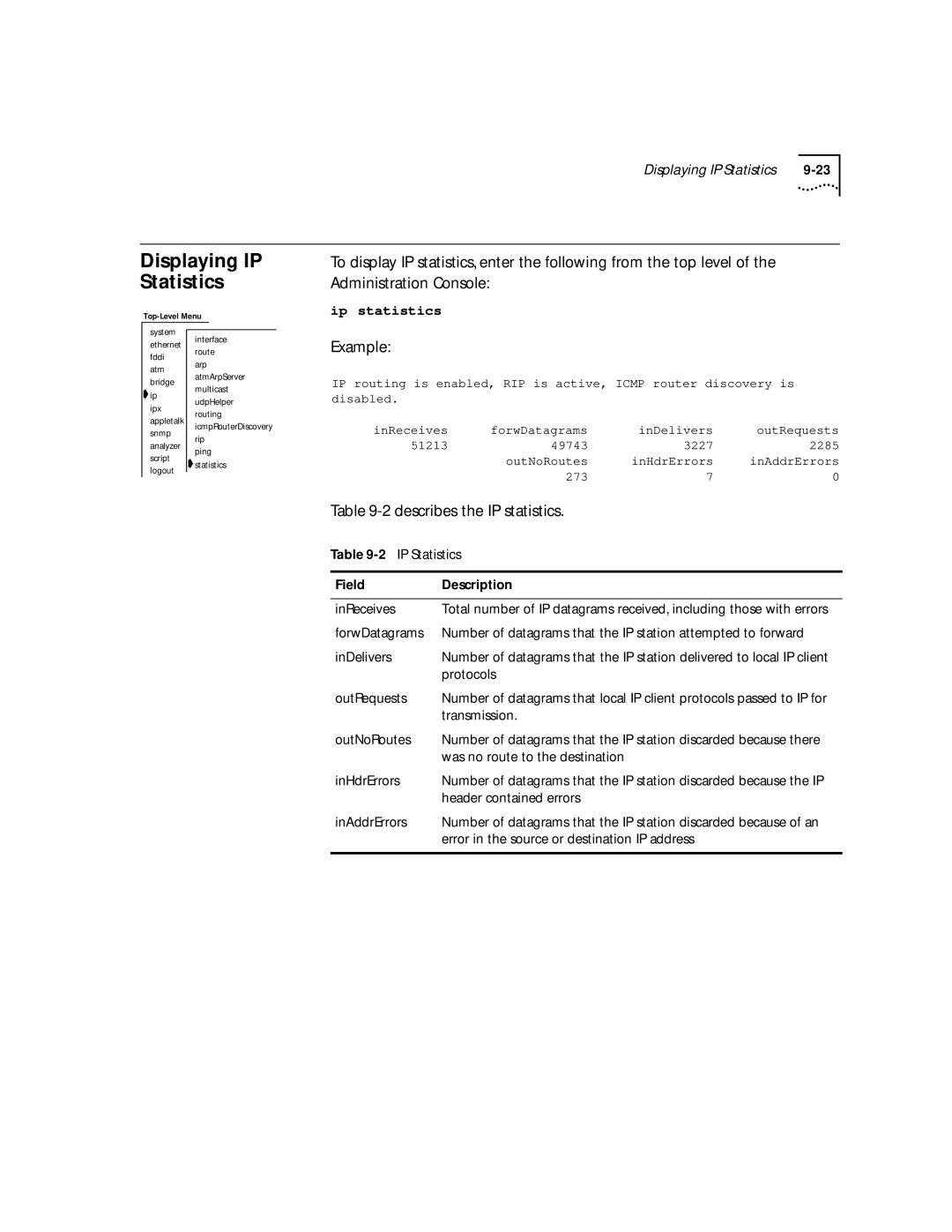 3Com 2500 manual Displaying IP Statistics, Describes the IP statistics 