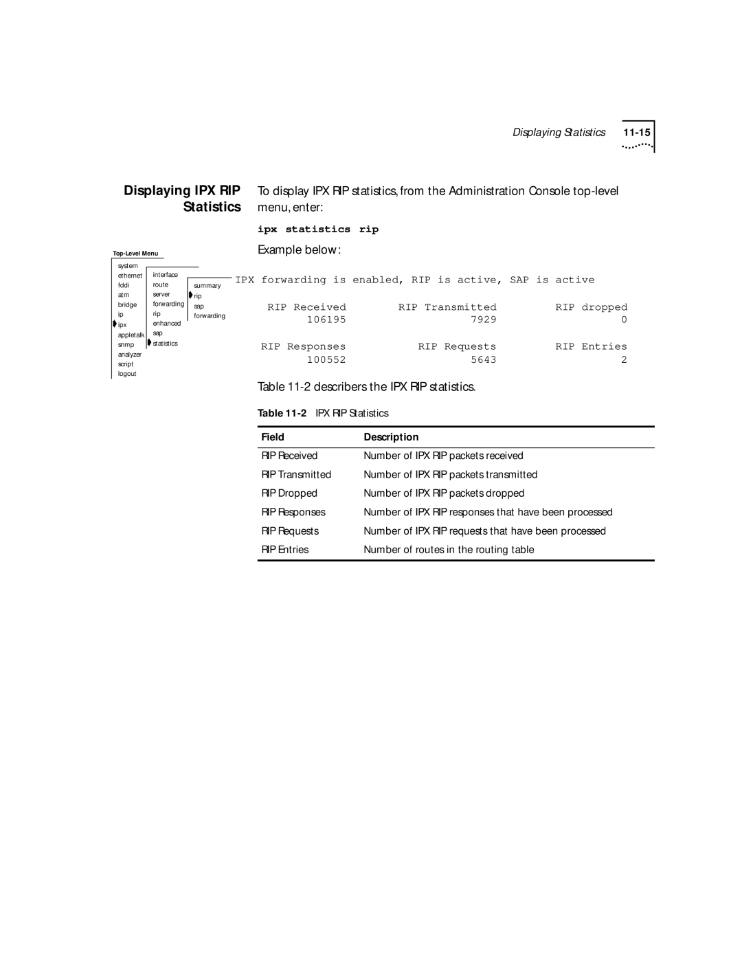 3Com 2500 manual Example below, Describers the IPX RIP statistics 