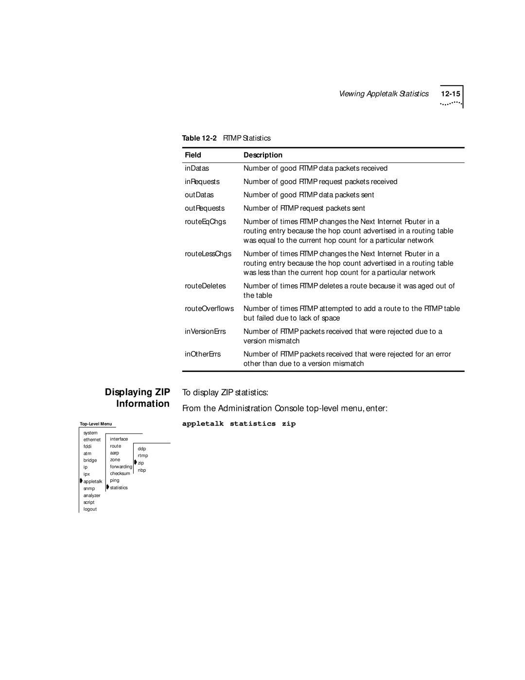 3Com 2500 manual Displaying ZIP Information 