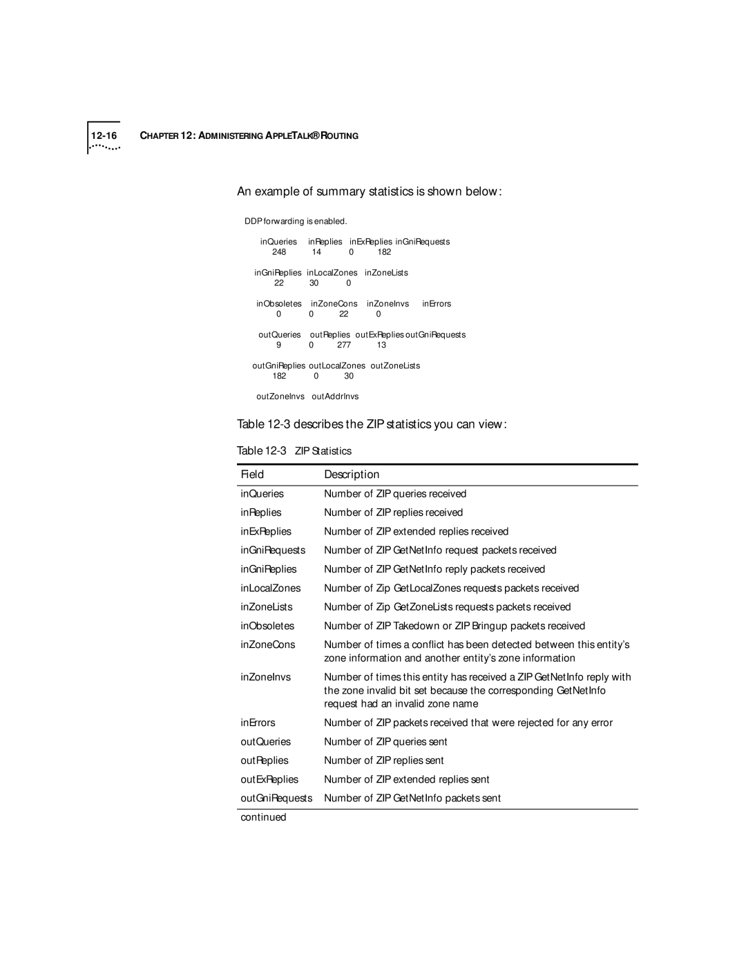 3Com 2500 manual Describes the ZIP statistics you can view 