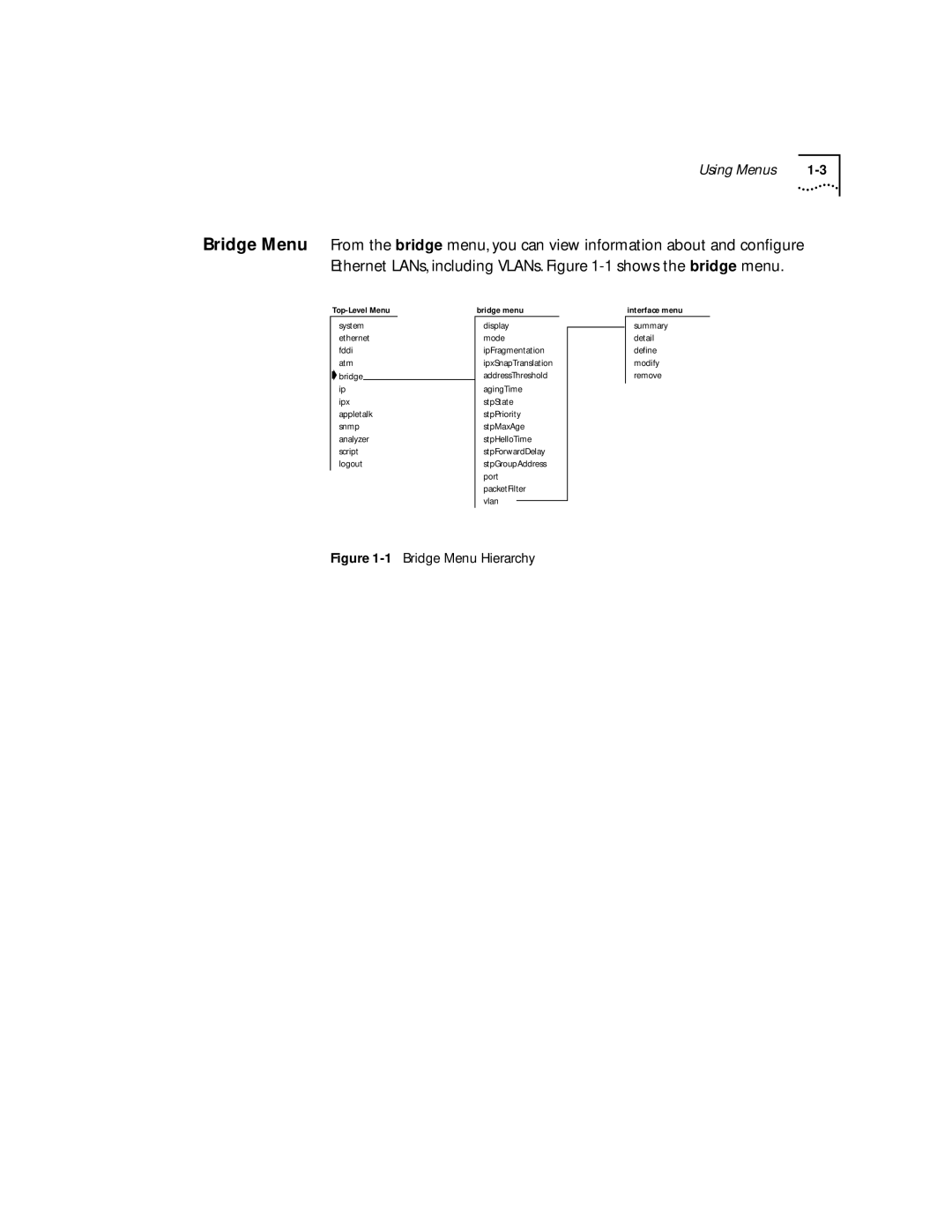 3Com 2500 manual Bridge Menu Hierarchy 