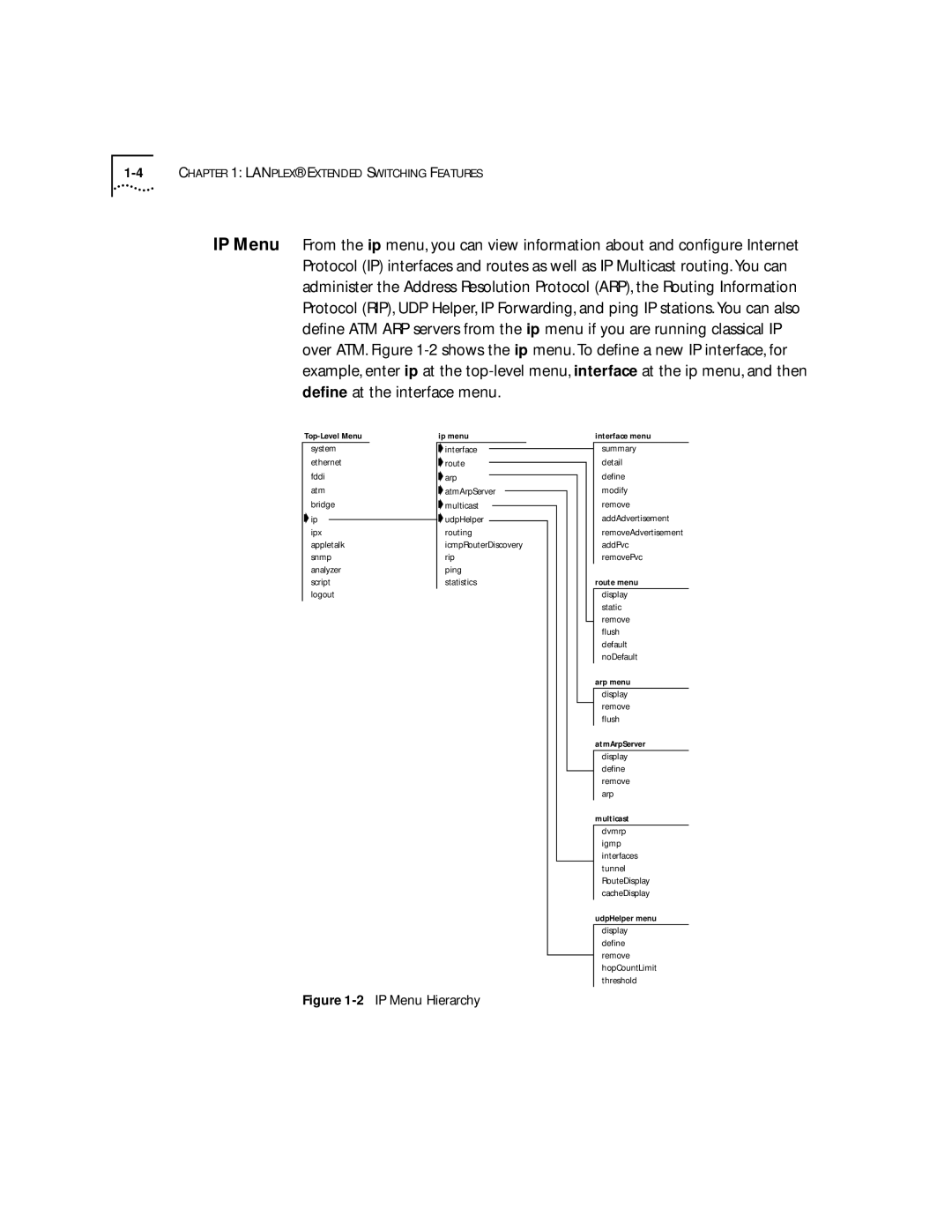 3Com 2500 manual IP Menu Hierarchy 