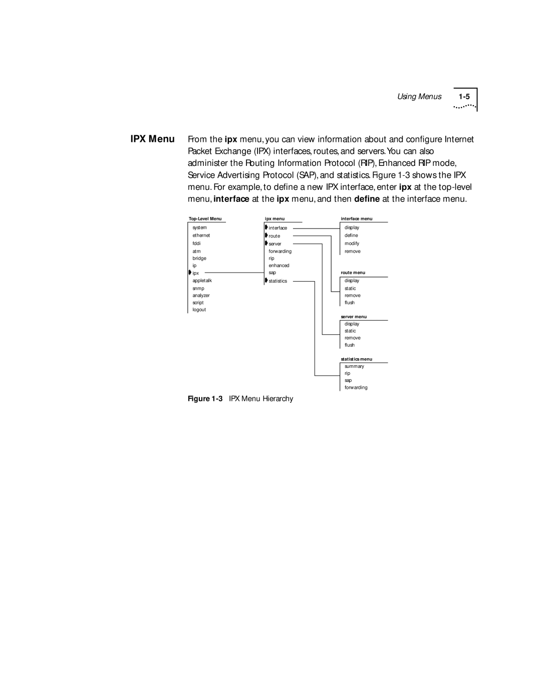 3Com 2500 manual IPX Menu Hierarchy 