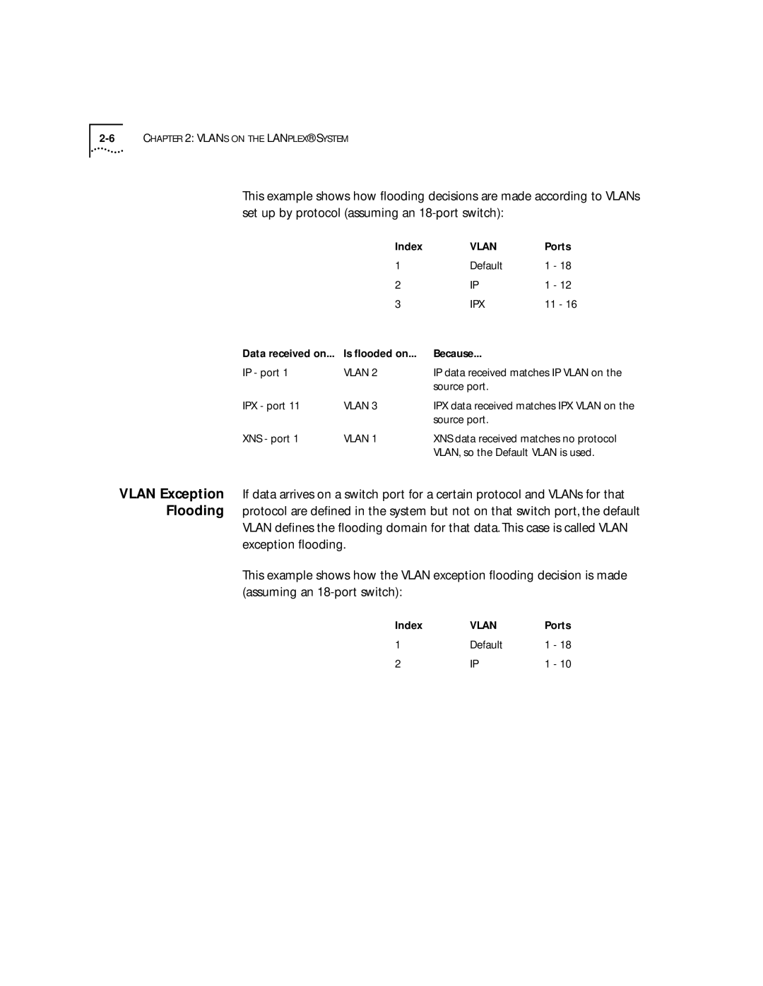 3Com 2500 manual Index 1 2 Data received on, IP port, Source port, XNS port, VLAN, so the Default Vlan is used 