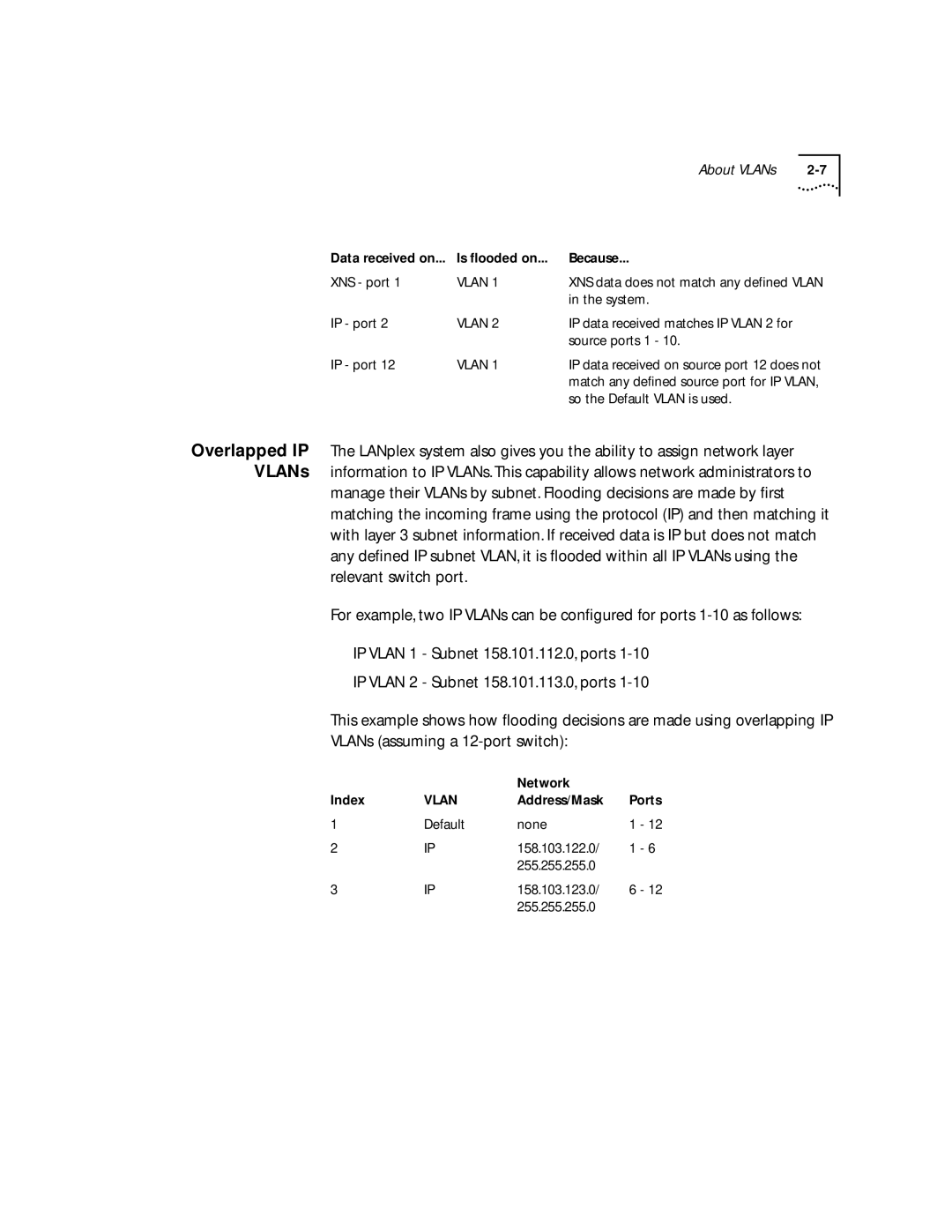 3Com 2500 manual Data received on Is flooded on Because XNS port, System, Source ports 1, So the Default Vlan is used 