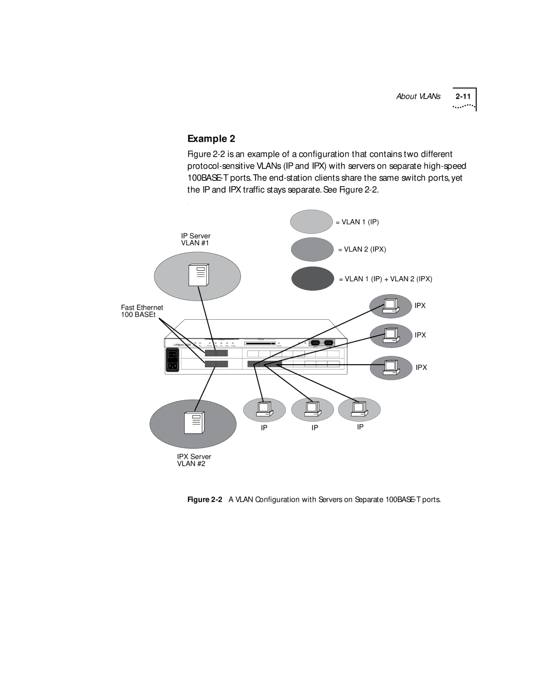 3Com 2500 manual Example, A Vlan Conﬁguration with Servers on Separate 100BASE-T ports 