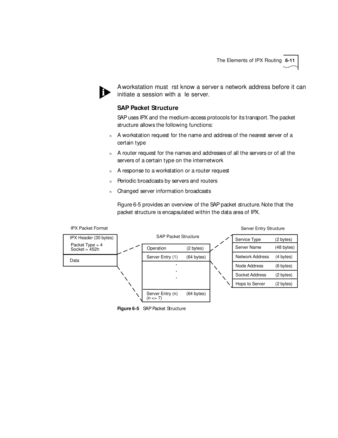 3Com 2500 manual IPX Packet Format 