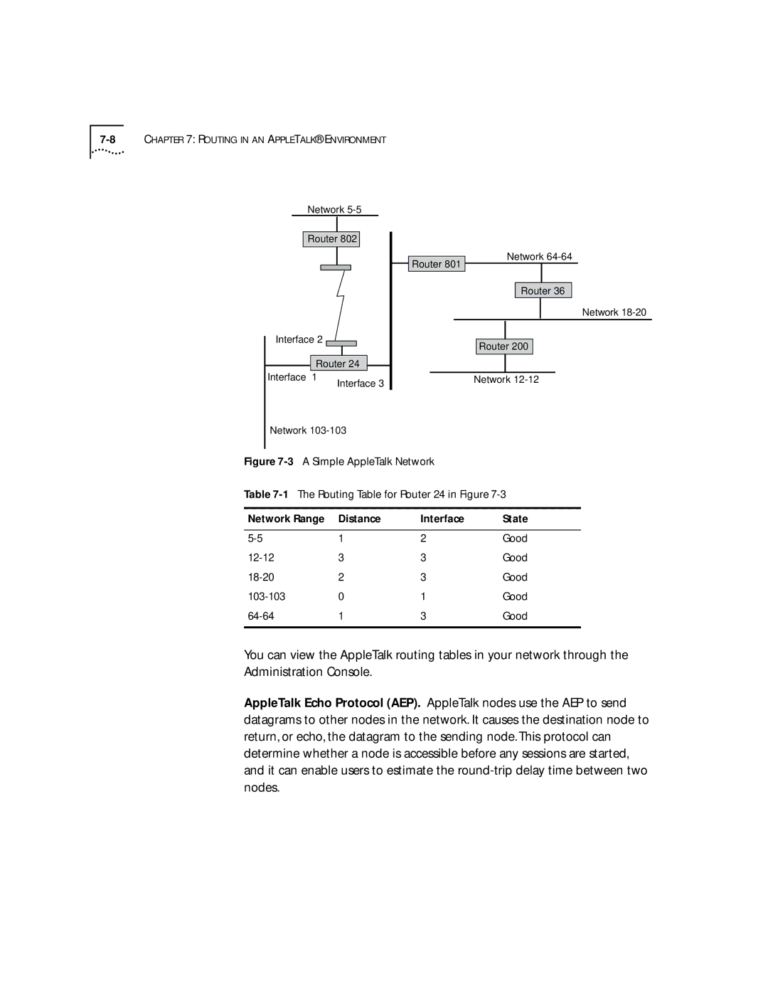 3Com 2500 manual Network Router Interface 