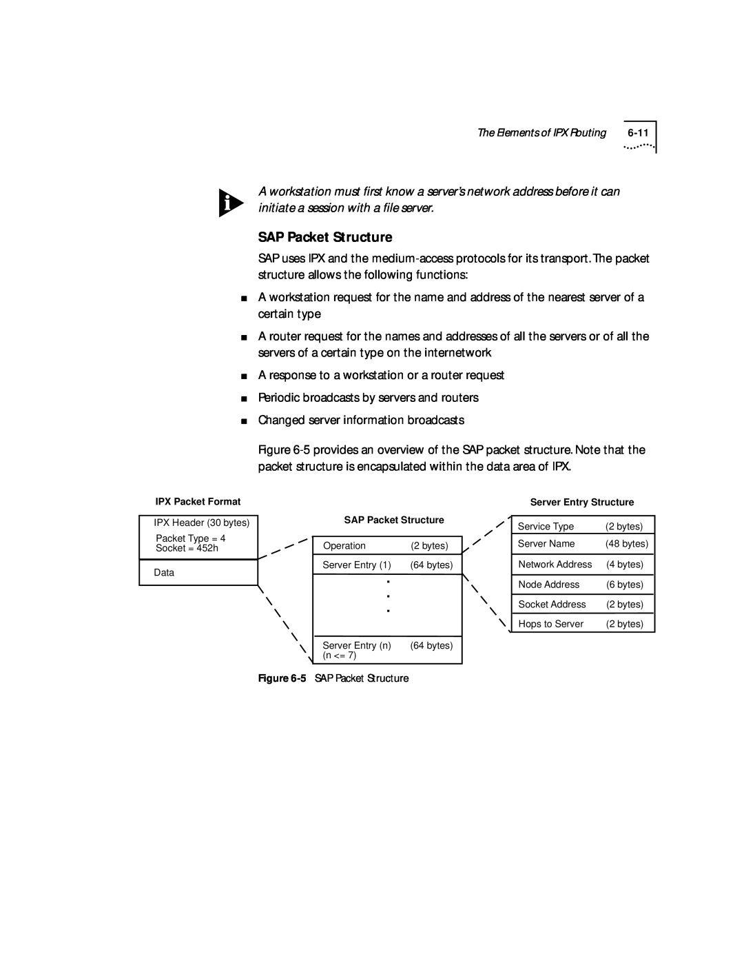 3Com 2500 manual SAP Packet Structure 