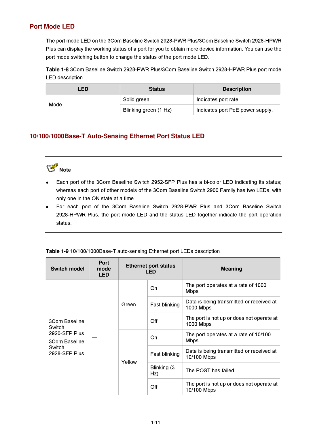 3Com 2900 manual Port Mode LED, 10/100/1000Base-T Auto-Sensing Ethernet Port Status LED 