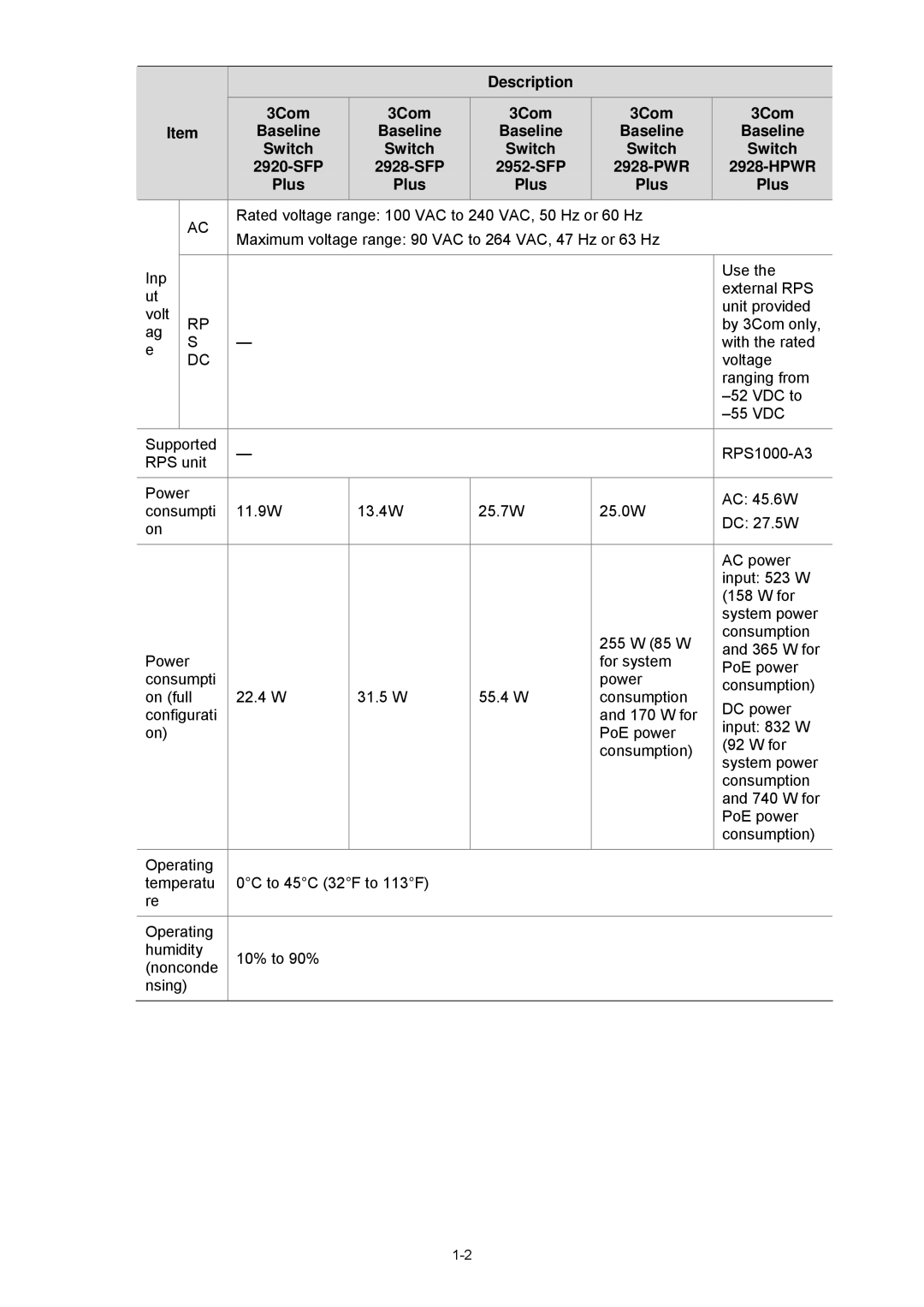 3Com 2900 manual 