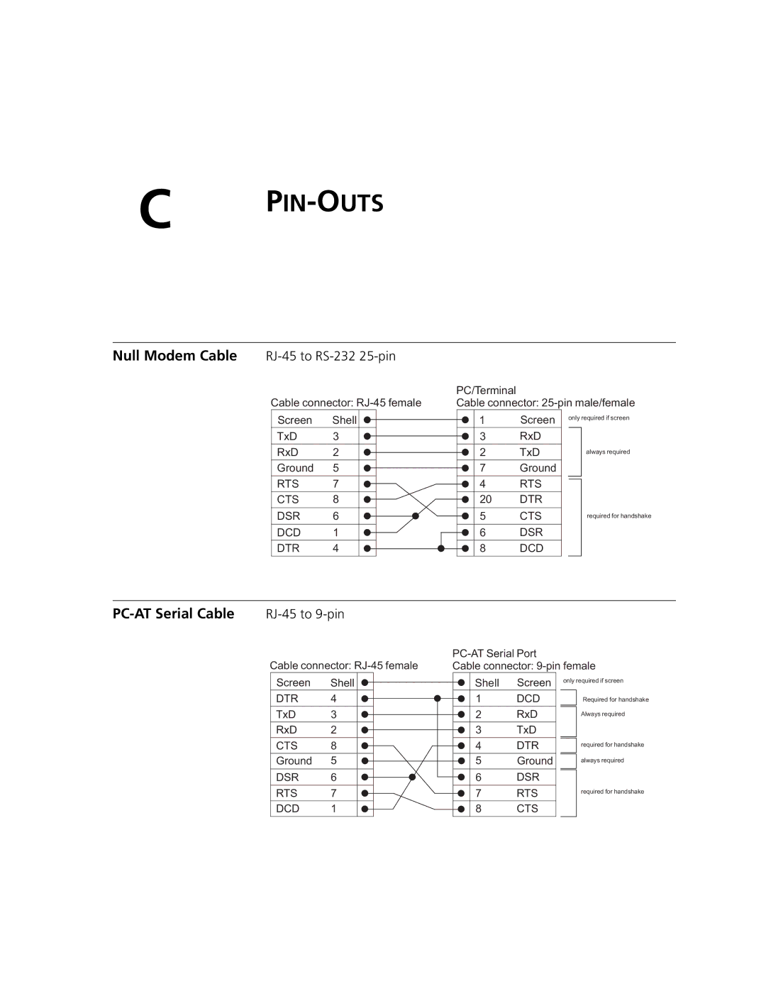 3Com 2924-PWR manual PC-AT Serial Cable, Null Modem Cable RJ-45 to RS-232 25-pin 