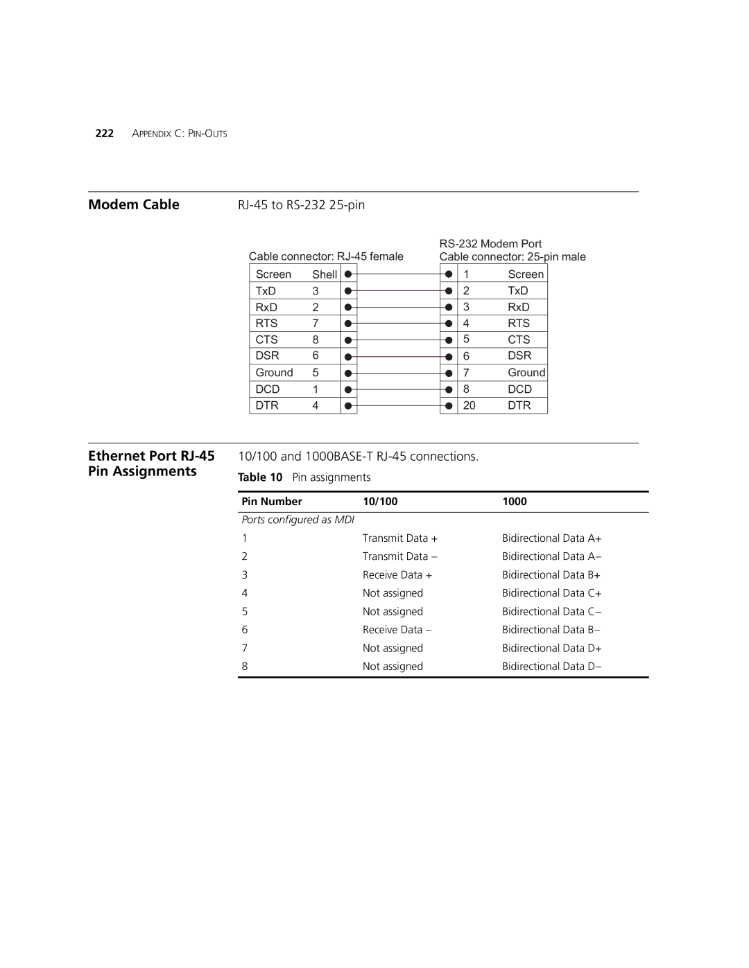 3Com 2924-PWR manual Ethernet Port RJ-45 Pin Assignments, 10/100 and 1000BASE-T RJ-45 connections 