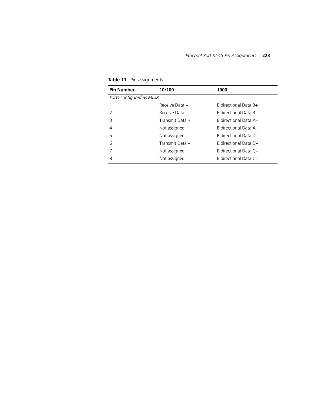 3Com 2924-PWR manual Ethernet Port RJ-45 Pin Assignments 