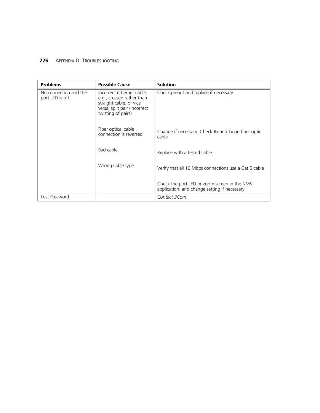 3Com 2924-PWR manual Contact 3Com 