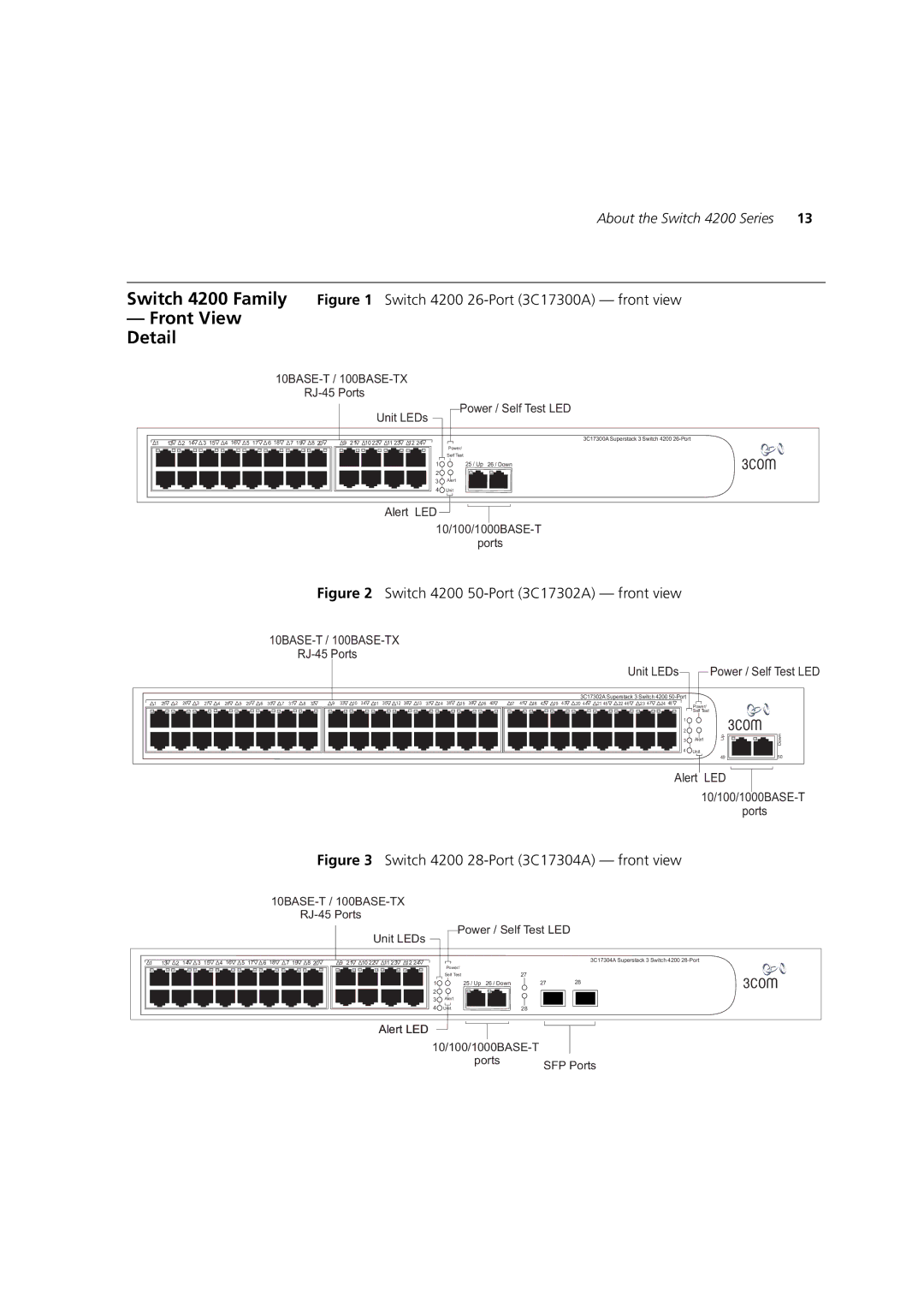 3Com 3 manual Switch 4200 Family, Front View Detail 