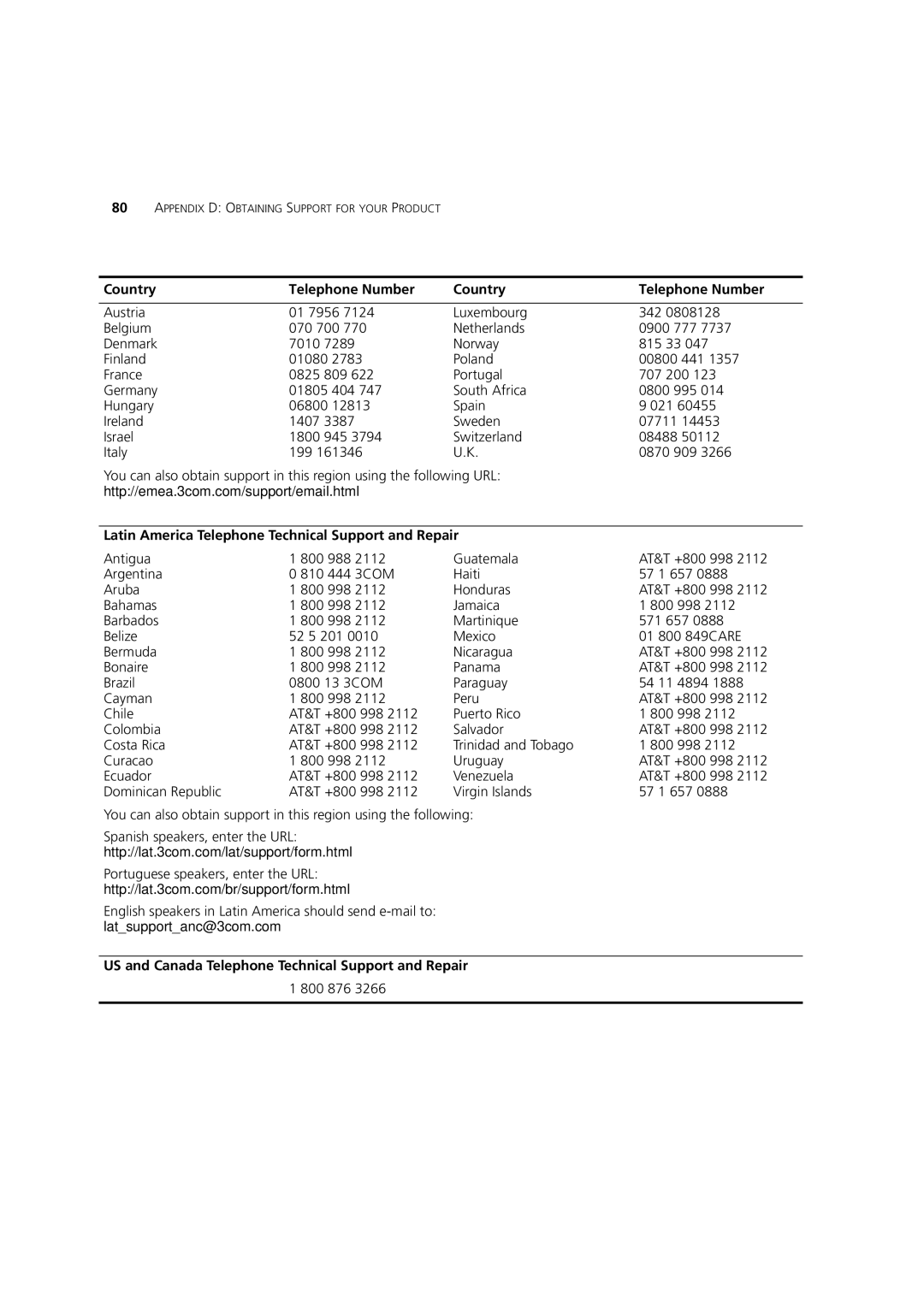 3Com 3 manual Country Telephone Number, Latin America Telephone Technical Support and Repair 