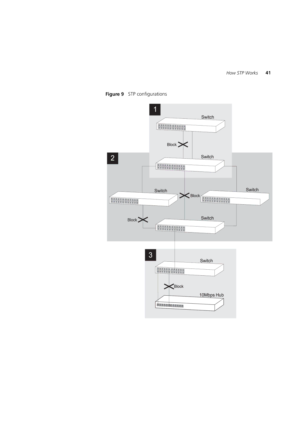 3Com 3 manual STP configurations 