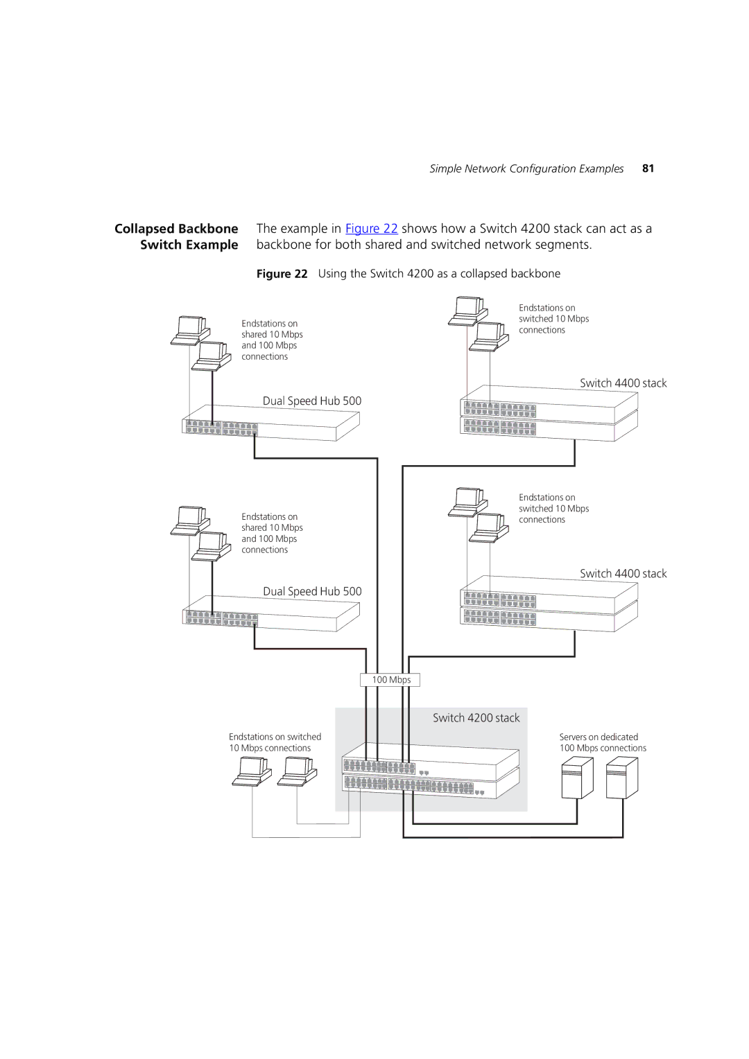 3Com 3 manual Dual Speed Hub 