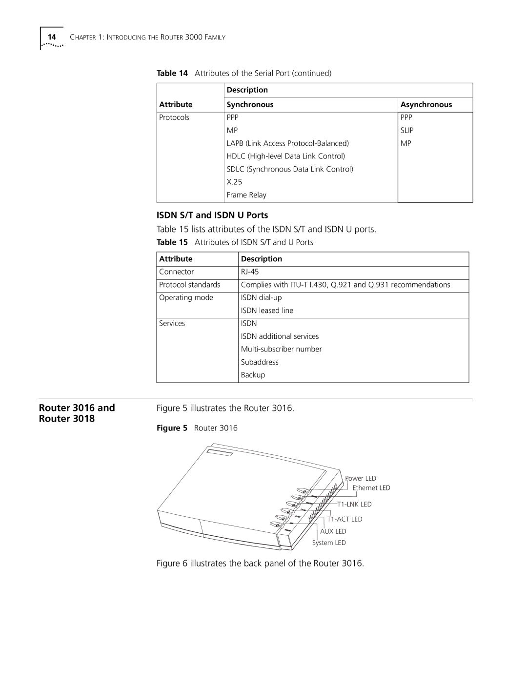 3Com 3016 (3C13616) manual Router 3016, Isdn S/T and Isdn U Ports, Lists attributes of the Isdn S/T and Isdn U ports 