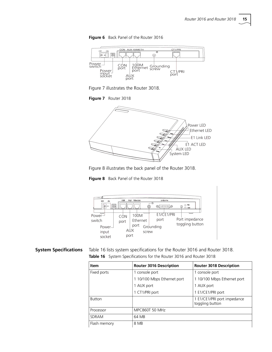 3Com 3015 (3C13615) System Specifications for the Router 3016 and Router, Router 3016 Description Router 3018 Description 