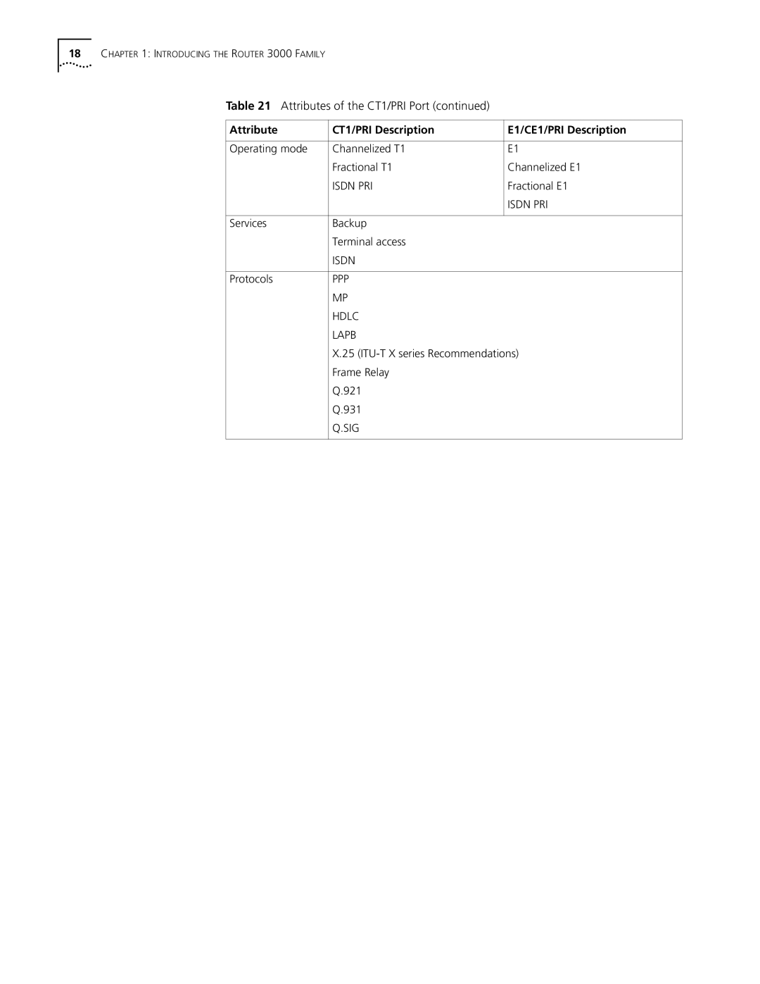 3Com 3012 (3C13612), 3015 (3C13615), 3013 (3C13613), 3018 (3C13618), 3016 (3C13616) manual Isdn PRI 