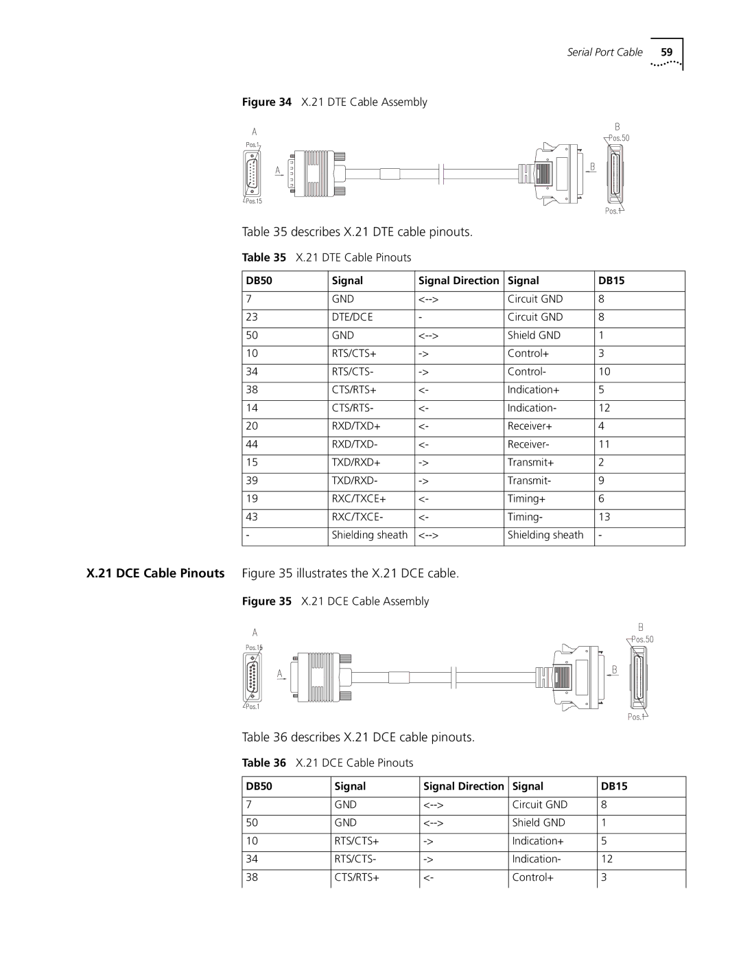 3Com 3016 (3C13616) Describes X.21 DTE cable pinouts, DCE Cable Pinouts illustrates the X.21 DCE cable, DTE Cable Pinouts 