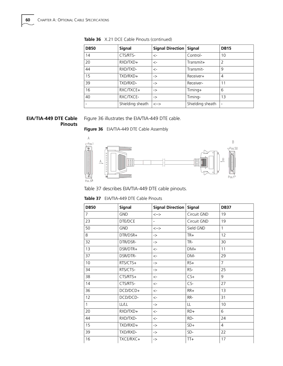 3Com 3015 (3C13615) manual EIA/TIA-449 DTE Cable illustrates the EIA/TIA-449 DTE cable, EIA/TIA-449 DTE Cable Pinouts 