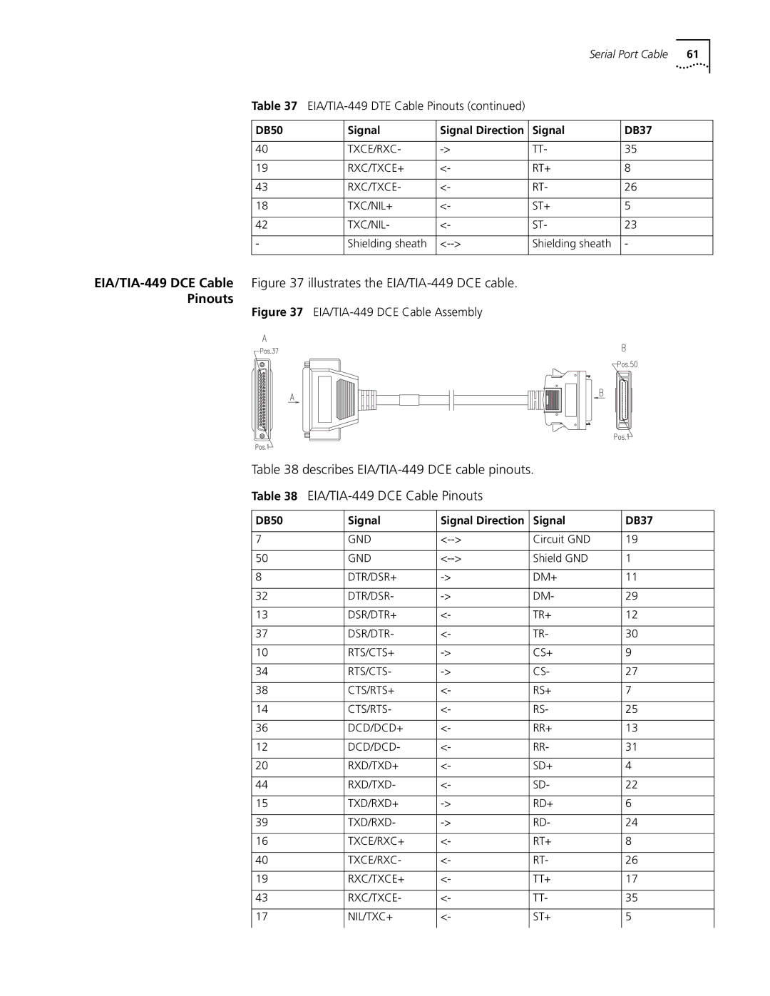 3Com 3013 (3C13613) manual EIA/TIA-449 DCE Cable illustrates the EIA/TIA-449 DCE cable, EIA/TIA-449 DCE Cable Assembly 