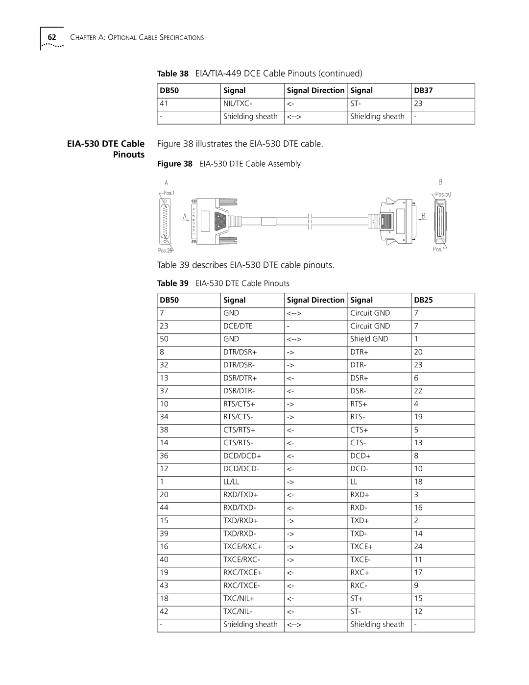 3Com 3018 (3C13618) manual EIA-530 DTE Cable illustrates the EIA-530 DTE cable, Describes EIA-530 DTE cable pinouts 