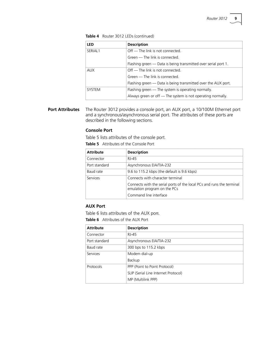 3Com 3016 (3C13616) manual Console Port, Lists attributes of the console port, AUX Port, Lists attributes of the AUX port 