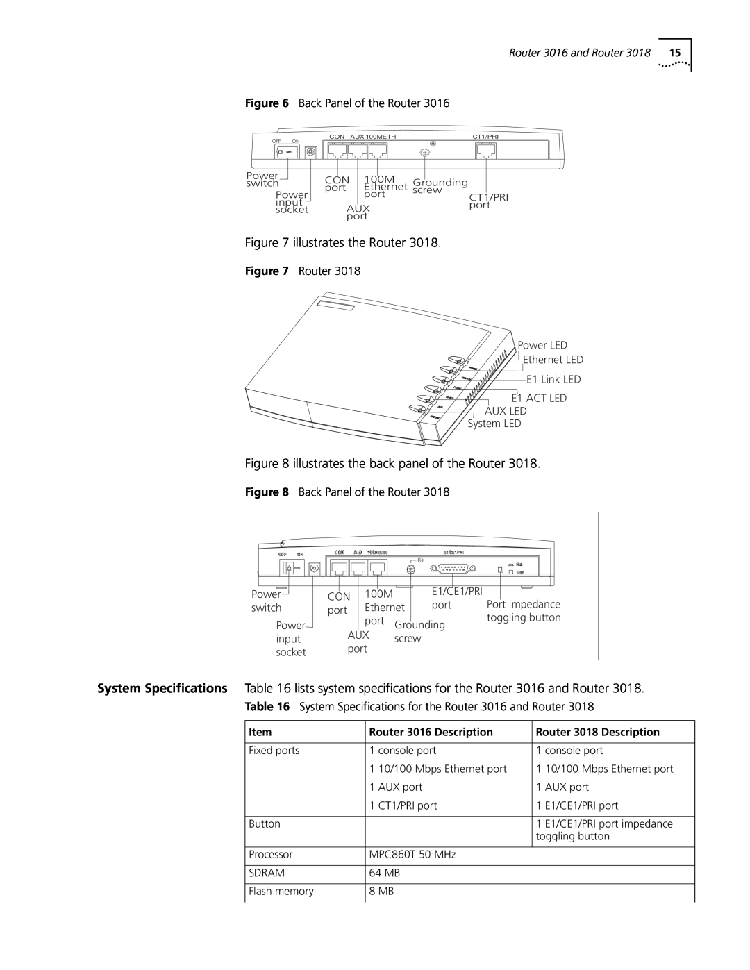3Com 3015 (3C13615), 3013 (3C13613) manual Back Panel of the Router, System Specifications for the Router 3016 and Router 
