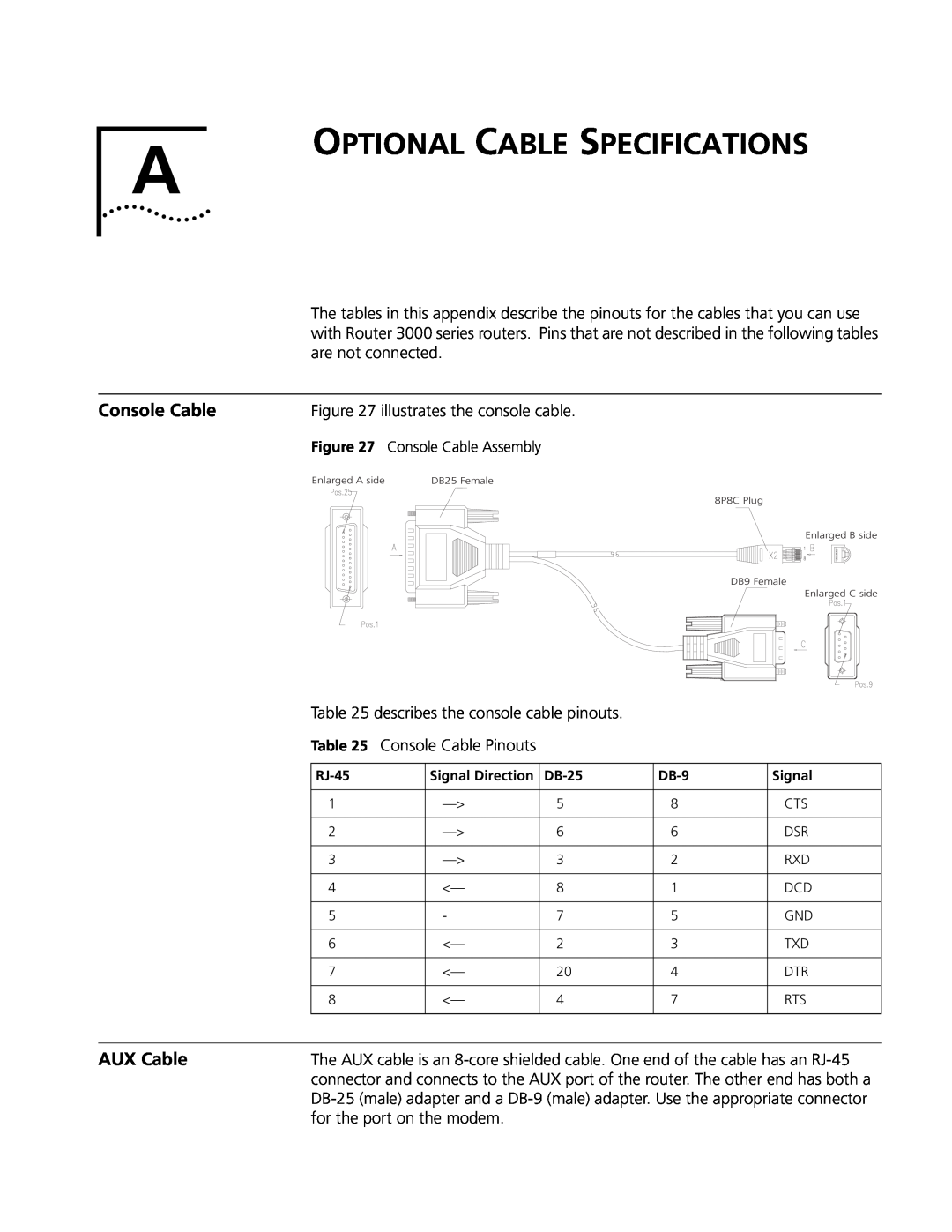 3Com 3013 (3C13613), 3015 (3C13615), 3018 (3C13618), 3012 (3C13612) Optional Cable Specifications, Console Cable, AUX Cable 