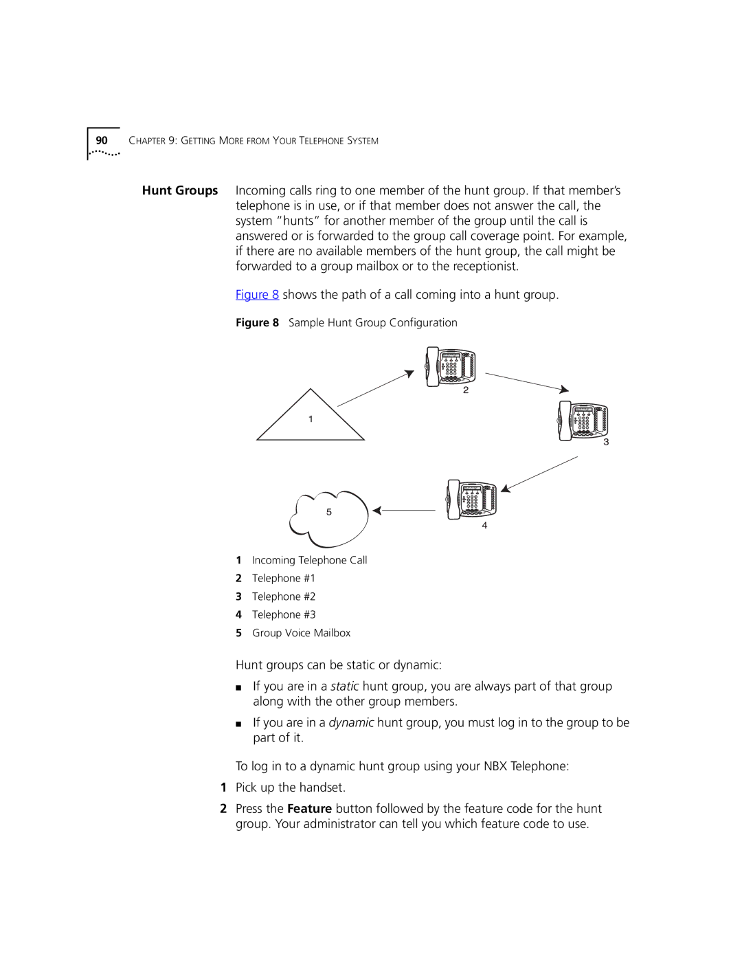 3Com 3101, 3102 manual Shows the path of a call coming into a hunt group 