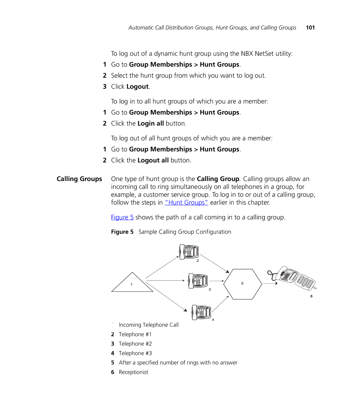 3Com 3101SP manual Shows the path of a call coming in to a calling group 