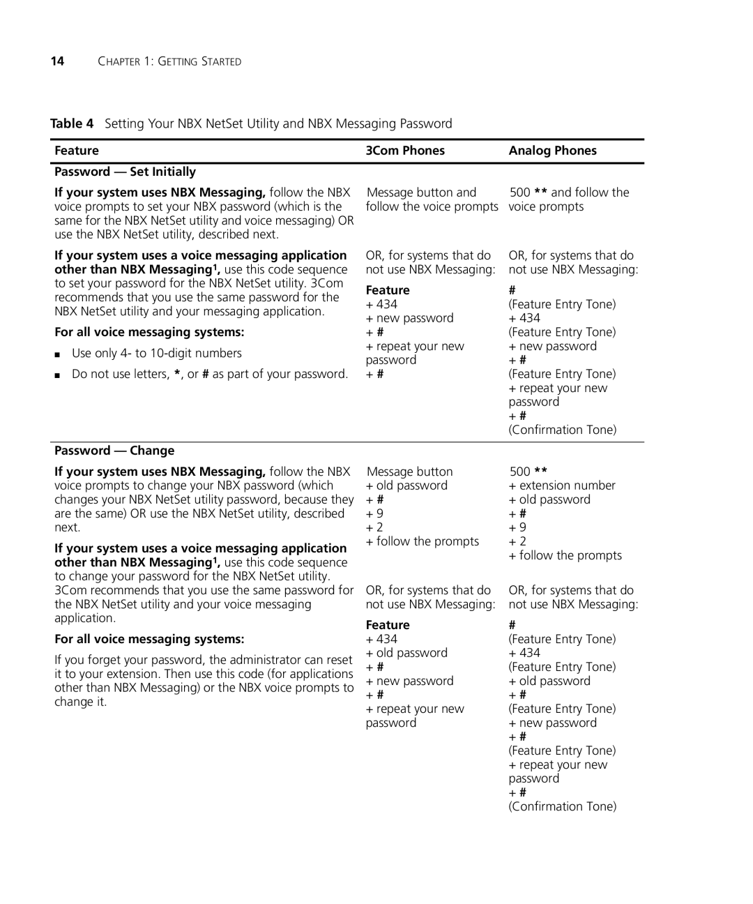 3Com 3101SP manual Setting Your NBX NetSet Utility and NBX Messaging Password 