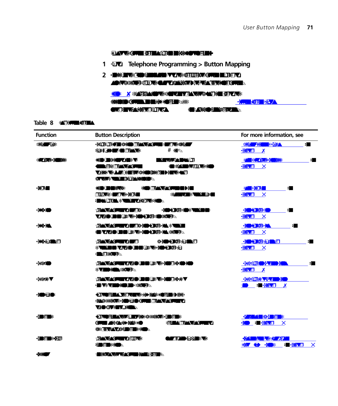 3Com 3101SP manual To set the button mappings for an individual telephone, Go to Telephone Programming Button Mapping 