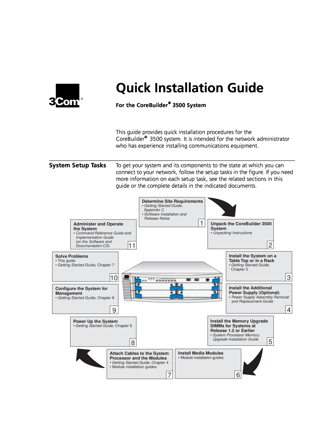 3Com appendix For the CoreBuilder 3500 System, Quick Installation Guide 