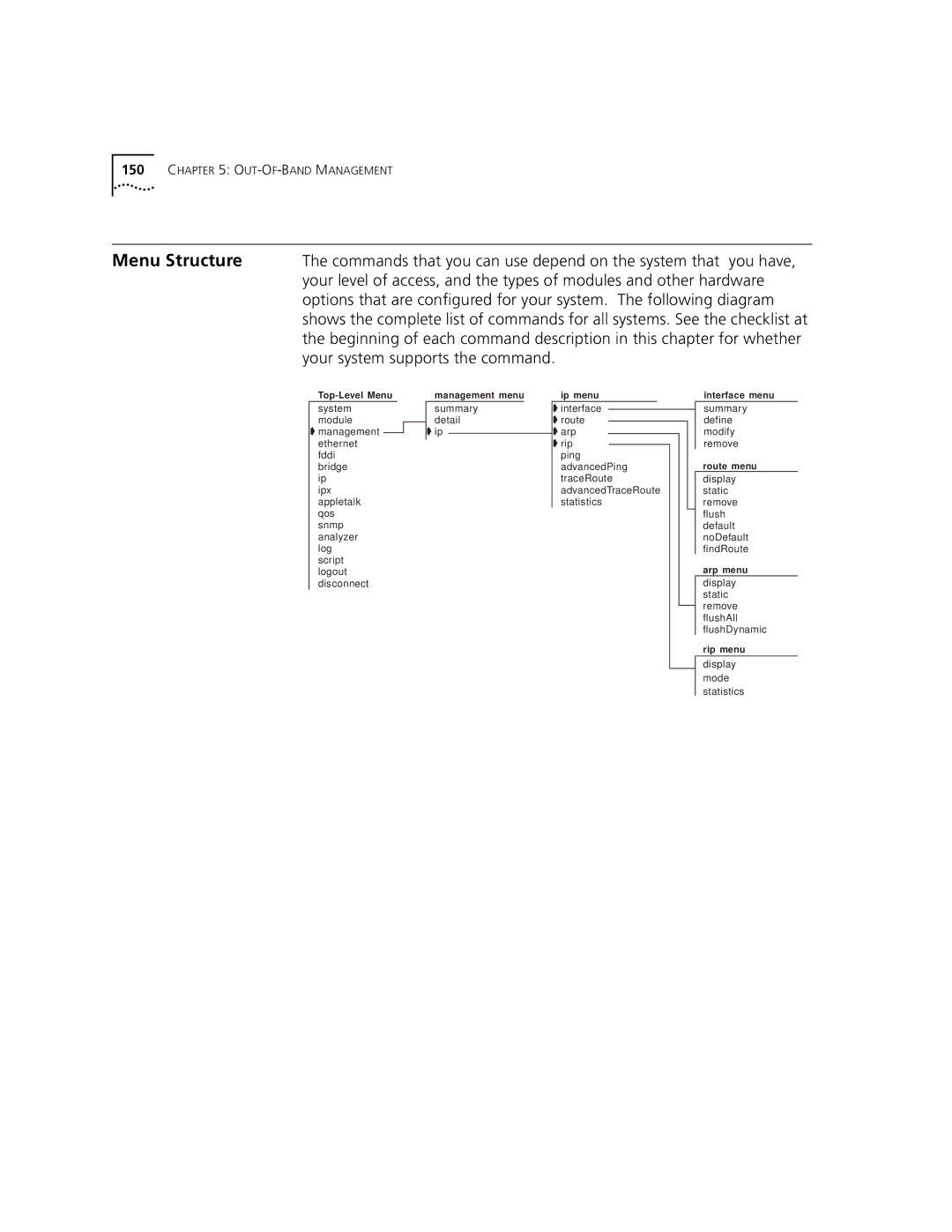 3Com 3500 manual OUT-OF-BAND Management 