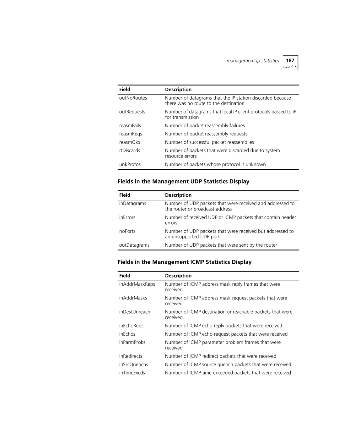 3Com 3500 manual Fields in the Management UDP Statistics Display, Fields in the Management Icmp Statistics Display 