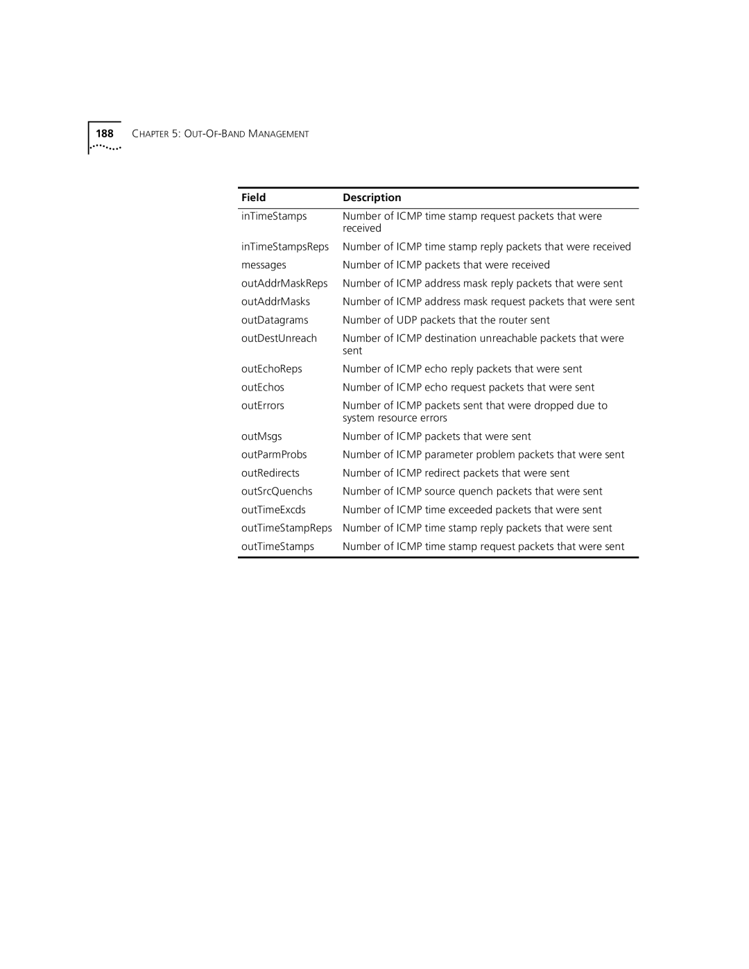 3Com 3500 manual OutAddrMasks, Sent, Number of Icmp time stamp reply packets that were sent, OutTimeStamps 