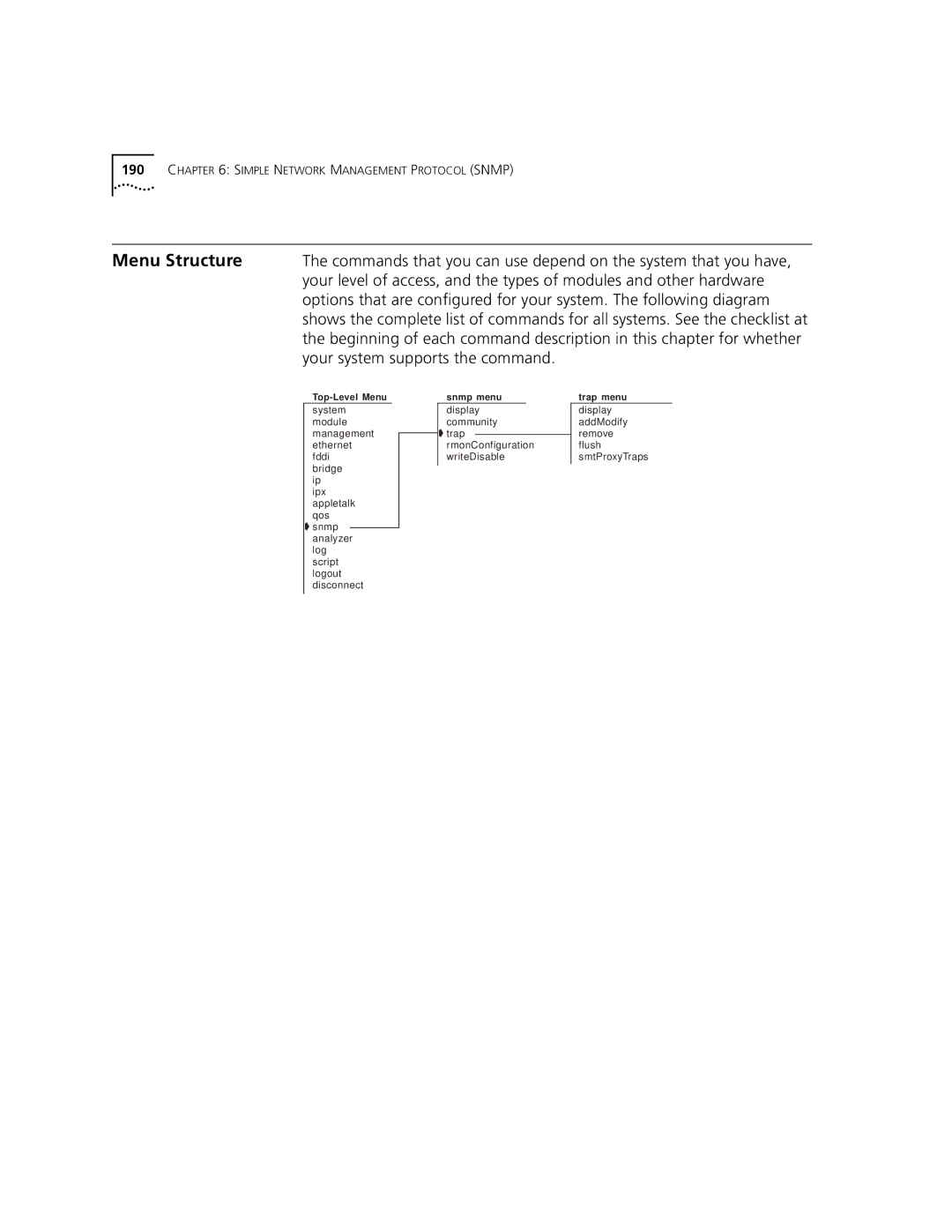 3Com 3500 manual Simple Network Management Protocol Snmp 