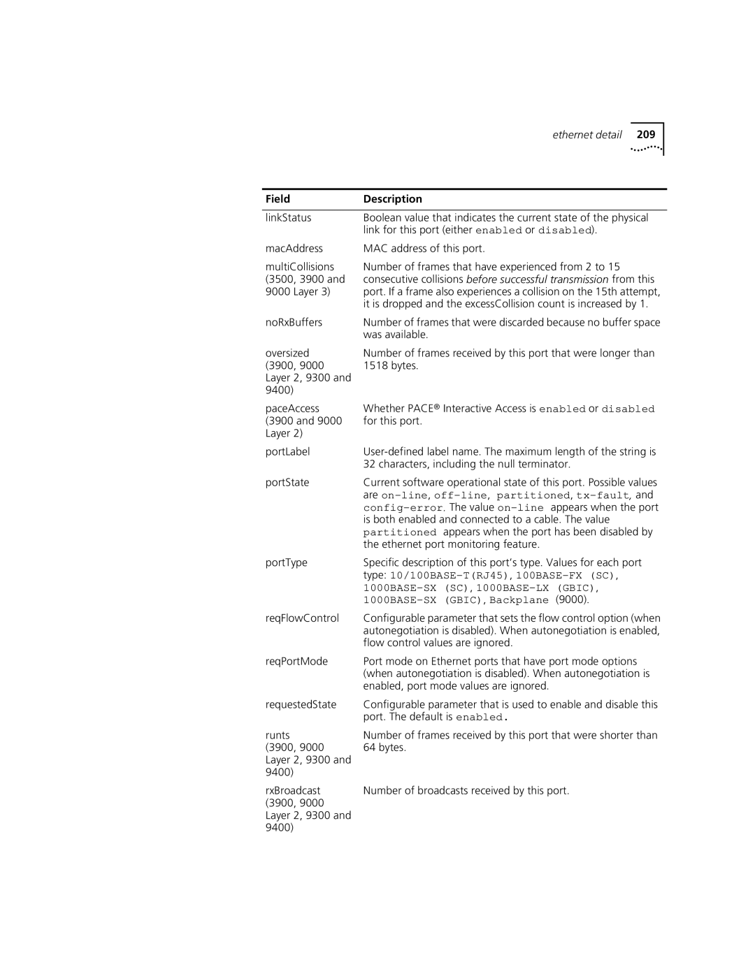 3Com 3500 manual Was available, Oversized, Bytes Layer 2, 9300 9400 PaceAccess, For this port Layer PortLabel, Runts 