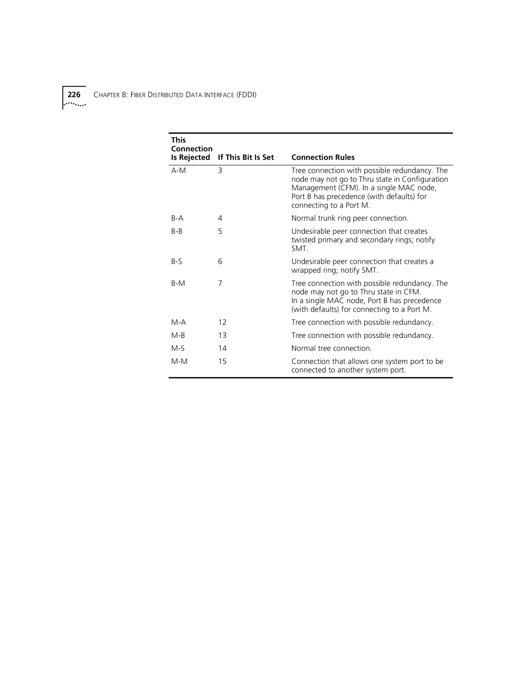 3Com 3500 manual Management CFM. In a single MAC node, Port B has precedence with defaults for, Connecting to a Port M 