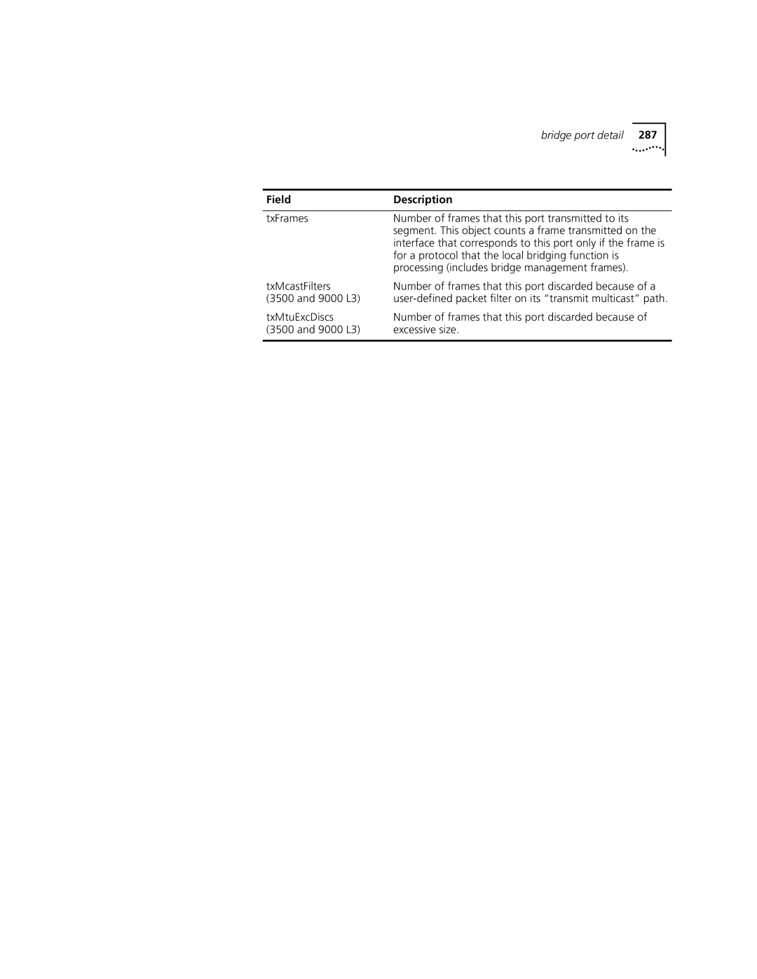 3Com 3500 TxFrames Number of frames that this port transmitted to its, For a protocol that the local bridging function is 