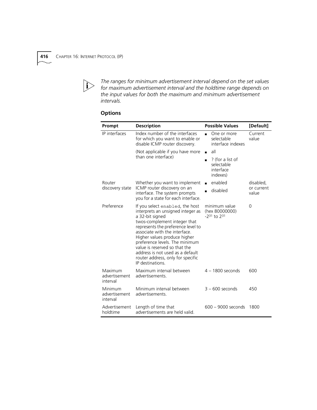 3Com 3500 manual Hex Bit signed 231to Twos-complement integer that, 1800, Holdtime Advertisements are held valid 