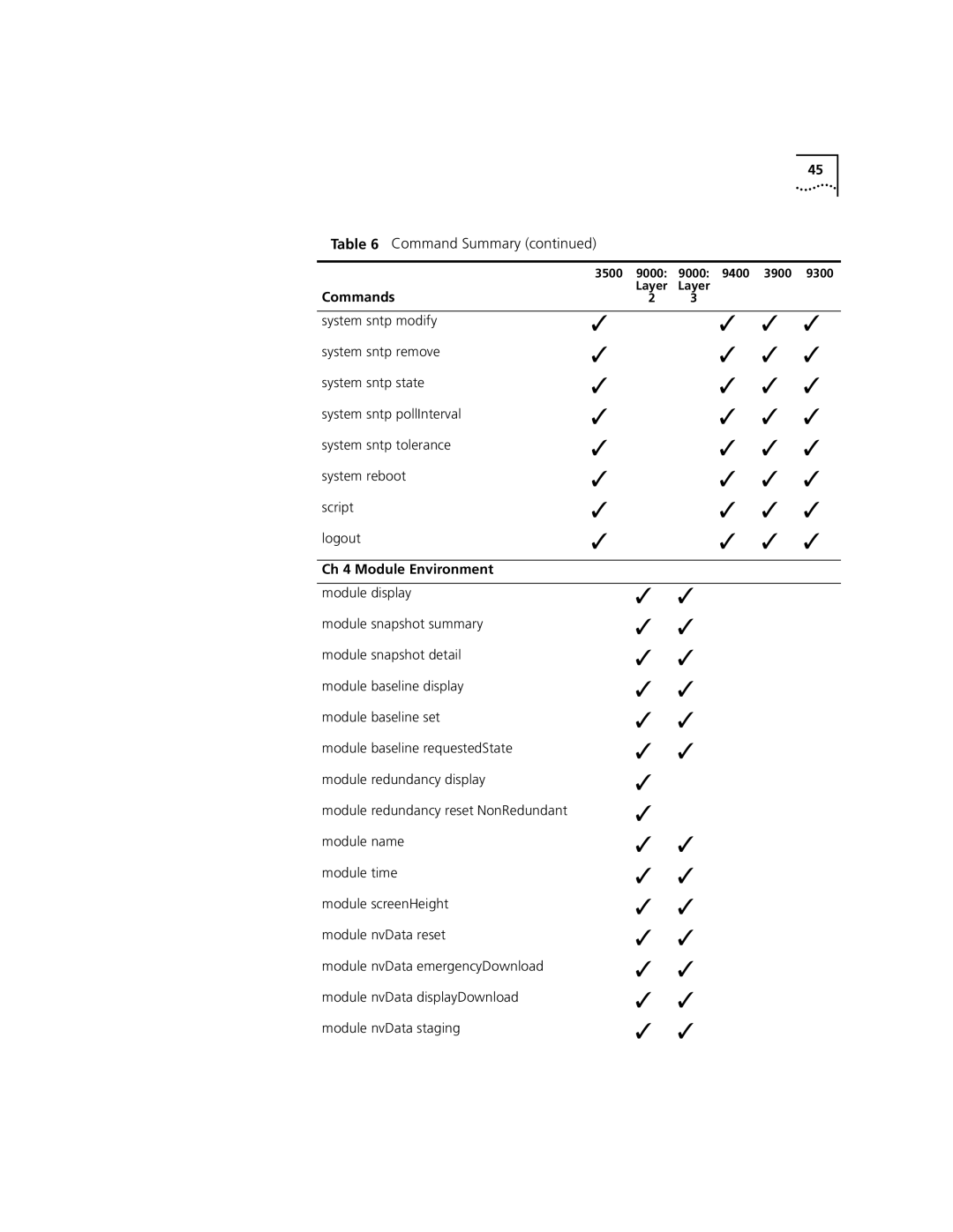 3Com 3500 manual Script logout, Ch 4 Module Environment, Module display, Module redundancy reset NonRedundant module name 