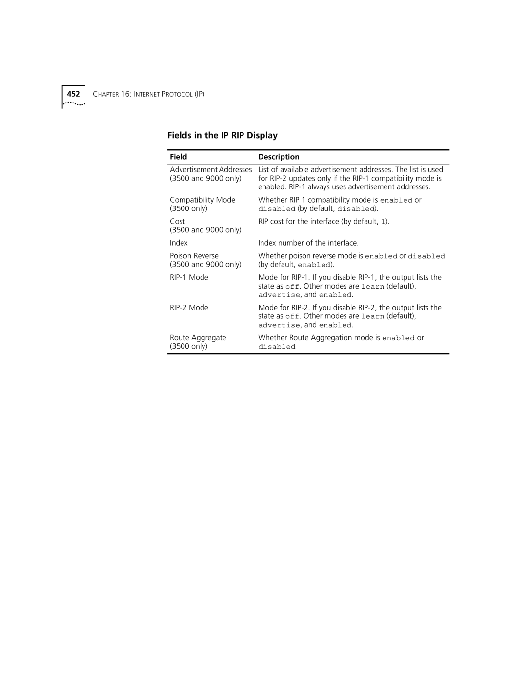 3Com 3500 manual Fields in the IP RIP Display, only By default, enabled RIP-1 Mode 